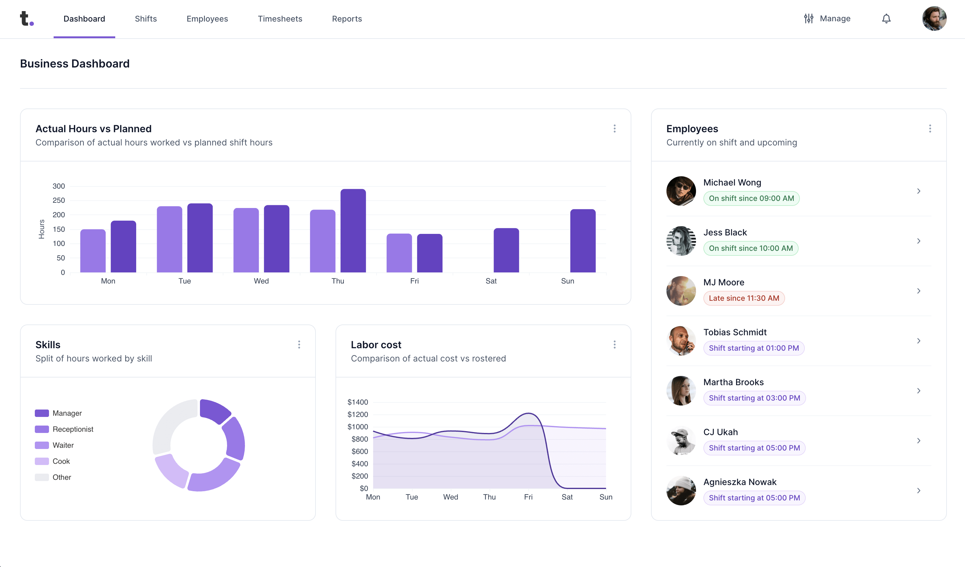 Timewave Dashboard